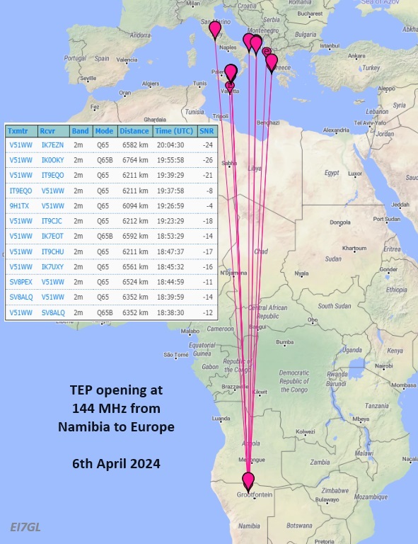 Day 7: TEP opening on 144 MHz from Namibia to Europe - 6th Apr 2024... ei7gl.blogspot.com/2024/04/day-7-…