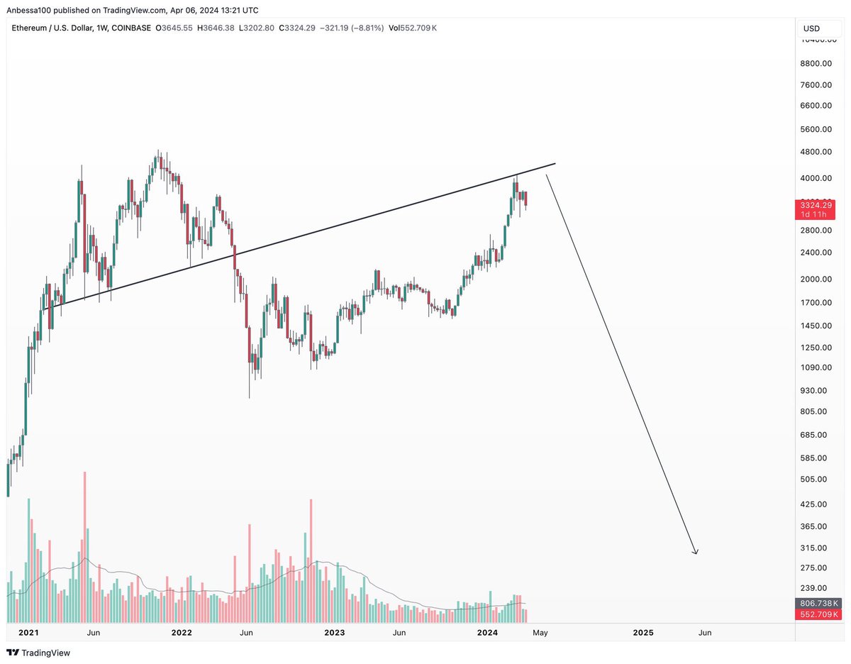 This #Bullrun2024 was amazing #crypto