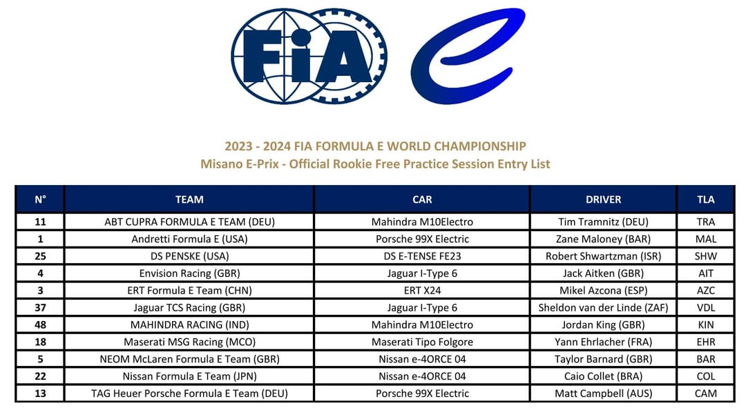 #FormulaE according to Reddit this is the full FP0 Rookie Test line up: reddit.com/r/FormulaE/com…