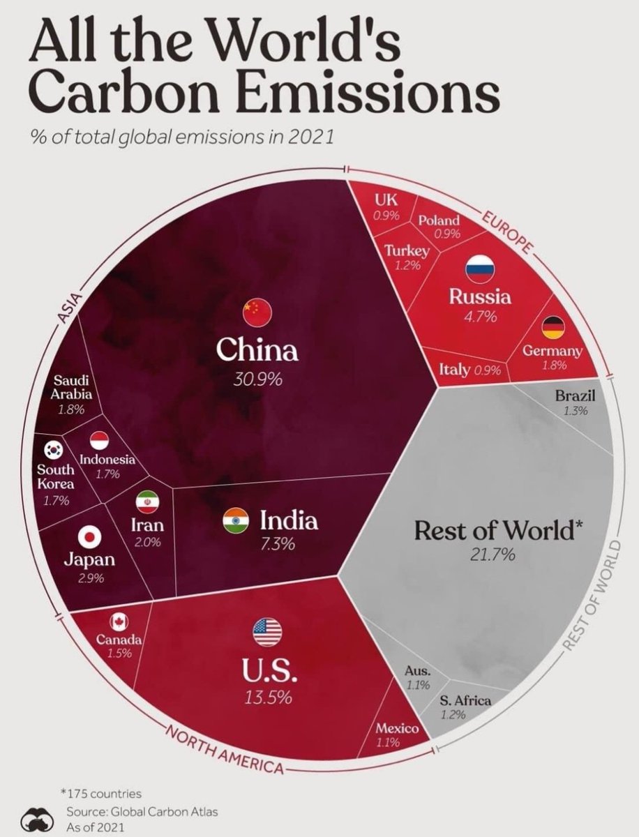 Australia contributes 1 Percent Of The World's Carbon Emissions #BSnetzero #bowensBS