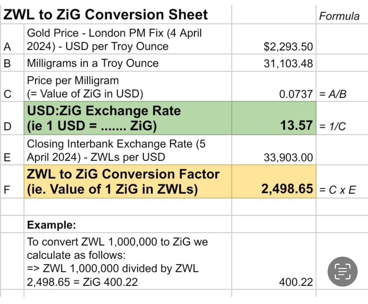 Important information this..WhatsApp groups ,other social media platforms, family, friends,Church ,radio, television…a lot of awareness is needed in all languages , simplified for those who may not quite get the big words 🇿🇼 #localcurrency #ZiG