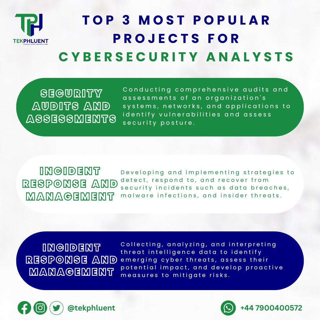 tekphluent's tweet image. Dive into the exciting world of cybersecurity! Discover the top three most popular projects for cybersecurity analysts and unleash your potential in protecting digital assets. Join us on this journey to secure the digital landscape!
#Cybersecurity #TechProjects #ProtectData