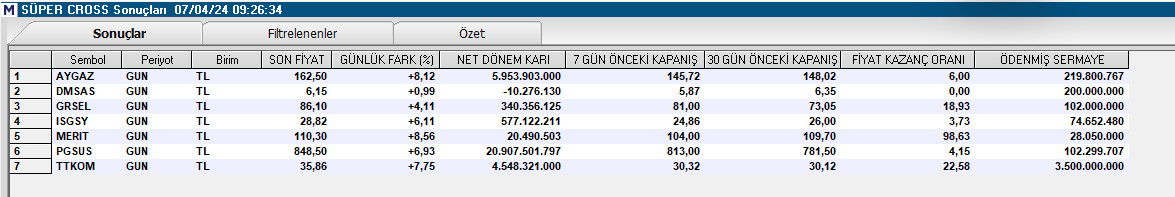 Tarama Listesi.//Süpercross 

#aygaz #dmsas #grsel #ısgsy #merıt #pgsus #ttkom 

#borsa #bist100