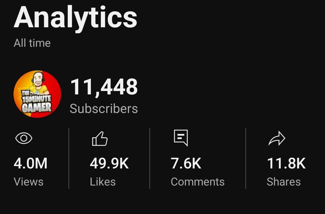 Well just got my 4,000,000 th view

Good week with passing 10000 subs and 4 MILLION views, next target is 15000 and 5 million

Madness!