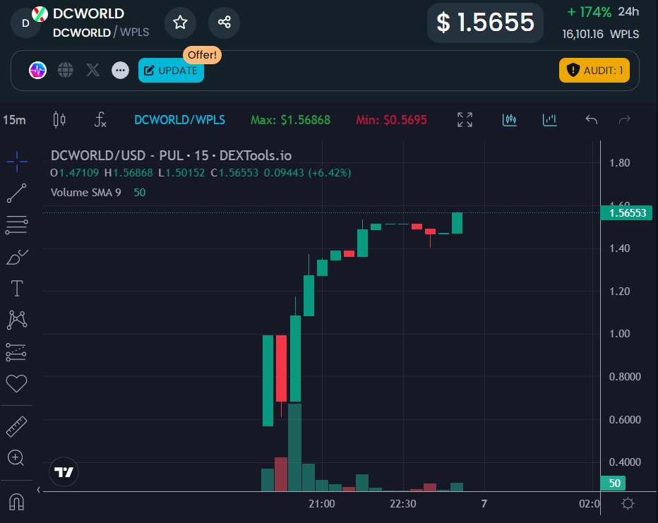 A great #launch for $DCWORLD on #Pulsechain! There are many things to come for the #DCWORLD #Ecosystem. Stay tuned. #PLSX #memecoins #memecoin