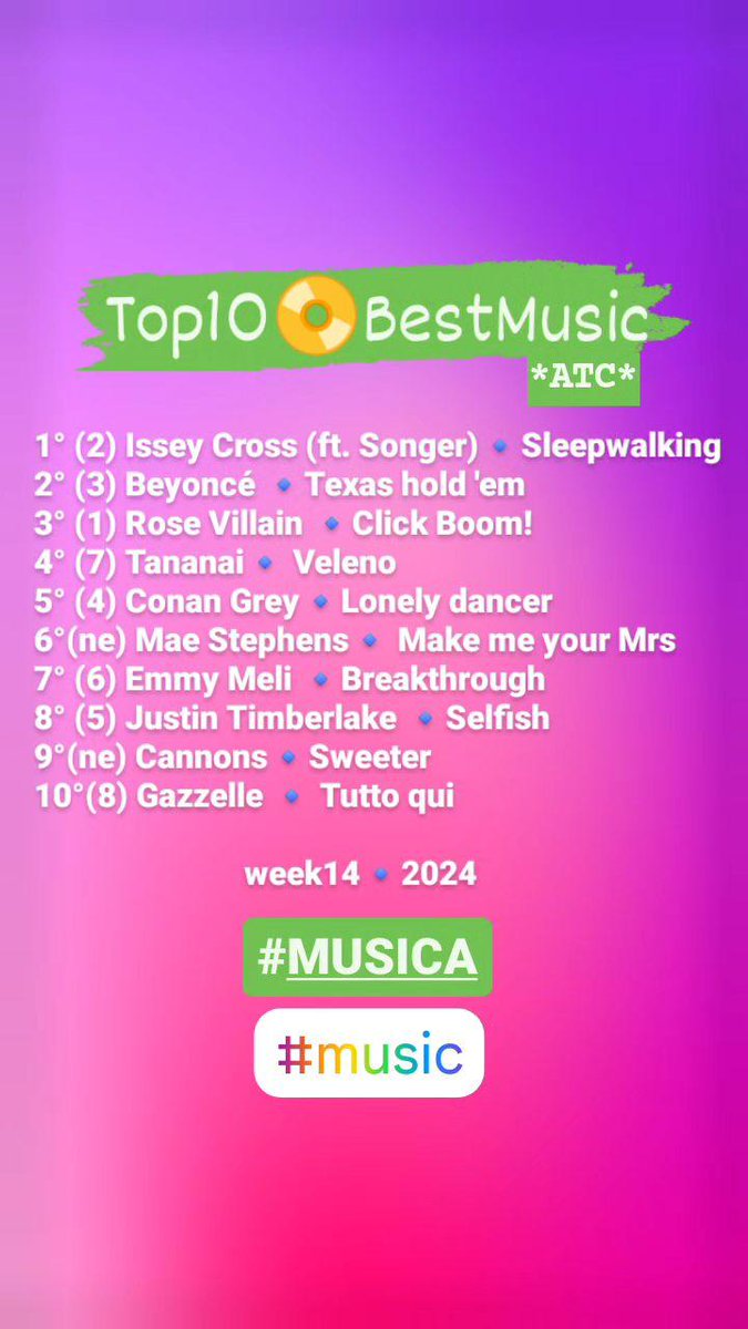 Top10📀BestMusic*ATC* week14 #7aprile #Musica #Music #Top10 #charts #classifica #radio #tv #video #airplay #isseycross #beyoncé #rosevillain #tananai #conangray #maestephens #emmymeli #justintimberlake #cannons #gazzelle #playlist