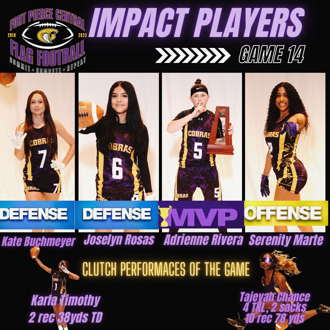 💥IMPACT PLAYERS💥vs Palm Beach Gardens. QB1 @Adrienne_358 played fiercely posting her best completion rate 22/25 (88%) 272yds, 3 tot. TDs @Serenity561 4 rec 71 yds TD, XP @Joselynrosas07 & Kate 7 TKLs each @Tajeyah4 10 touches 78yds, 4 TKL 2 Sacks @karlaaa_011 2rec38yd TD