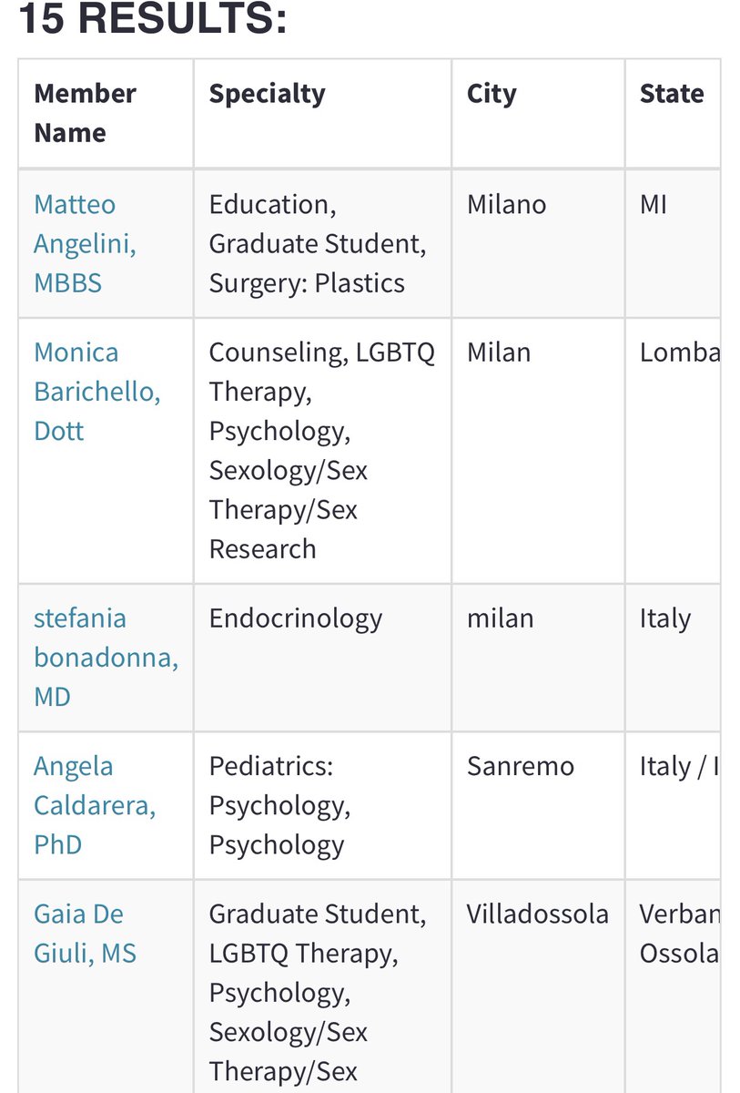 These are the Italian members of the now disgraced WPATH. Two are from Careggi Hospital in Florence where puberty blockers were given to children with no prior neuropsychiatric assessment.