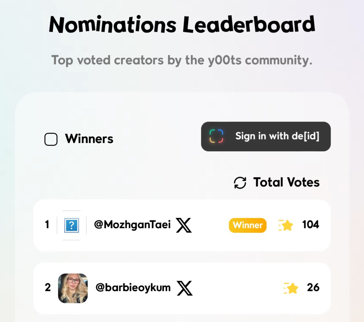 GM GM GMMM✨ What a great Sunday, seeing all the support from the @DeGodsNFT and @y00tsNFT community🩵 Also thank you so much for the people who voted for me. Appreciated best community on internet✍️