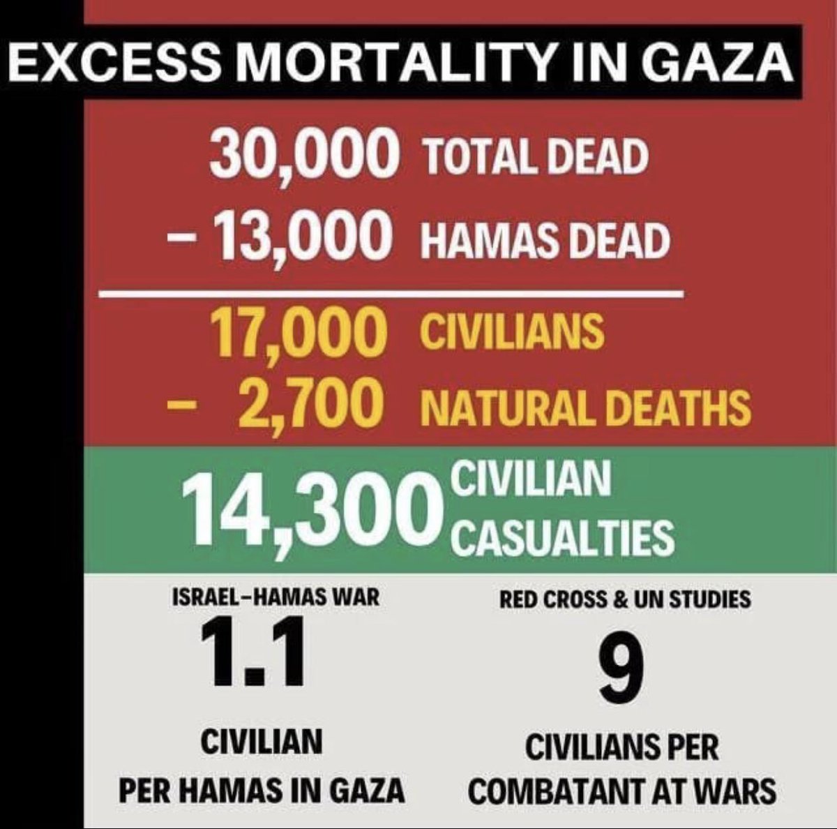 GDLOVEISRAEL tweet picture