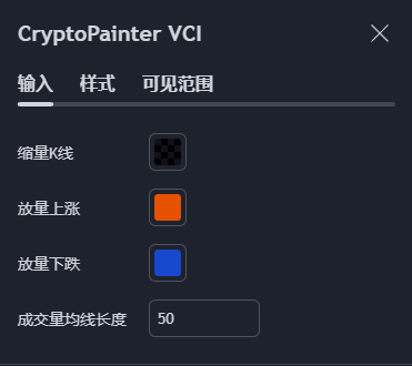 CryptoPainter's tweet photo. 【量价K线指标-VCI】我又来发粉丝福利了！

VCI是一个根据判断成交量是否放量或缩量来对K线进行绘制的指标，有了这个一眼就能看出价格在哪里放量，可以用于识别趋势起点或短线反转点；

起因是刚才发现TV上线了一个新的K线类型“成交量K线”，于是就在【TradingView图表使用手册】这个推文里推荐了一下；
这个功能一眼看上去非常有用，但是经过粉丝提醒，粗细不均的K线会导致图表横轴上的坐标不均匀，从而严重影响趋势线、道氏、通道等技术分析的准确度，最理想的情况还是用颜色来表示成交量；
那么，既然有了灵感，就只需赶紧实践了！

因为今天下雨，没办法骑车，而我是真的闲得慌，所以在键盘上劈里啪啦半天后，写出来了这个简单的新指标【量价-VCI】；

如图所示：为了看起来明显一些，我把背景改成白色了；
图中标注出来了最近几个月的日线上明显出现过放量和缩量的K线；

如果一根k线的成交量越高，那么他的颜色就会越深，而如果一根k线的成交量是缩量的，那么他的颜色就是透明的；

有了这个指标，我感觉再也不需要给图表下面添加一个成交量的柱状指标了，毕竟太碍事了。

你可以通过修改“设置”内的颜色来与你的图表相配合；
修该成交量均线长度来控制指标的敏感度；

以上！

本指标以免费授权的方式送给大家，你只需关注、点赞、转发，然后在评论区留下你的用户名即可！

之后，我看到评论会为你授权，快去试一试吧！