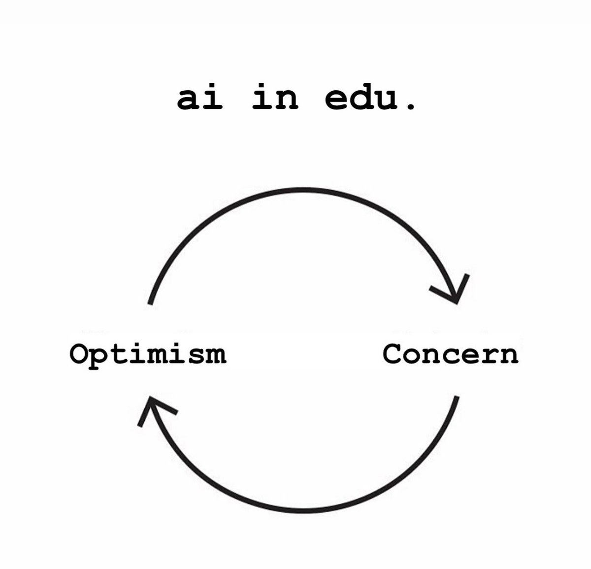 It is a time for curiosity.
It is a time to brainstorm.
It is a time to be concerned.
It is the time to stay open.
It is a time to ask questions.
It is a time to be skeptical.
It is a time to be optimistic.
It is a time to be hopeful.
It is time to be amazed.
It is time to be
