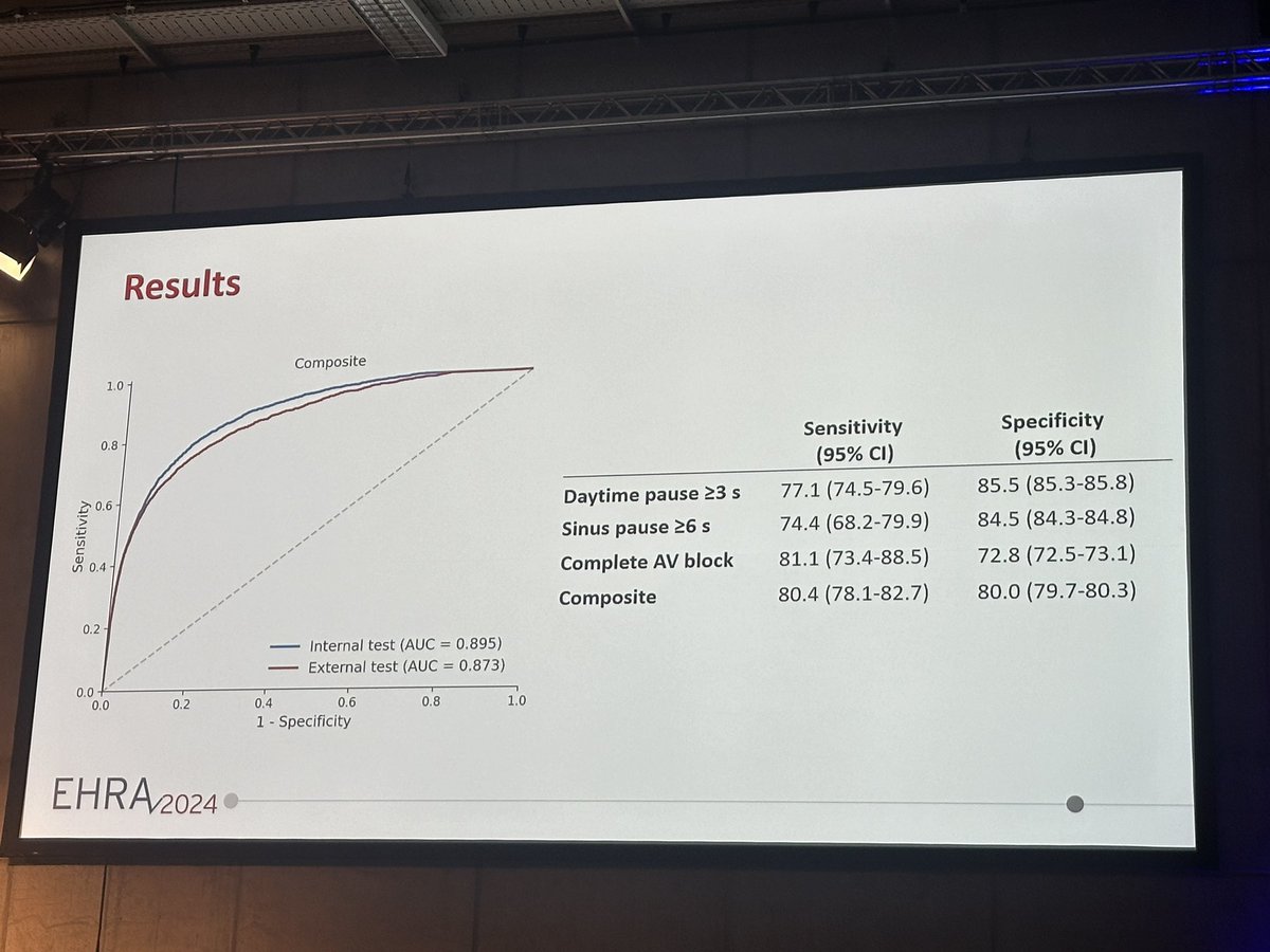 Can AI help us in looking deeper in the ECG of our pts with syncope and tell us whether the patients had paroxysmal AV or SA pause?

#EHRA2024