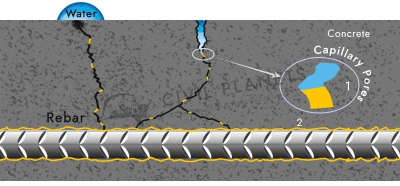 Functions of Good Waterproofing Admixtures

• Capillary Pores in Concrete

• It must resist the capillary pores (hairline thick pores) of concrete

• It should fill the pores which are present on the concrete surface

• The admixture should increase the workability when the…