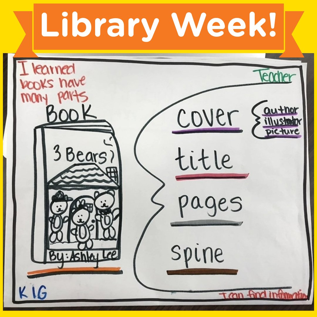It's National Library Week! Libraries provide access to different media sources, as well as classes to pique literary learning at any age! What's your favorite thing to do at the library? #nationallibraryweek
