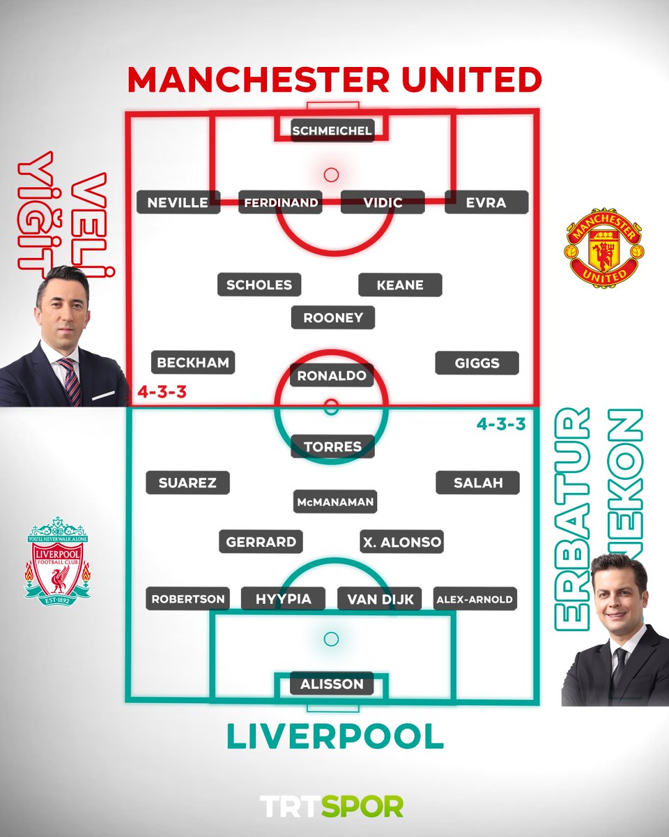 🤔❓ Sizce hangi takım kazanır? 👥 @veliyigit ve @erbature göre tüm zamanların en iyi Manchester United ve Liverpool'u👇