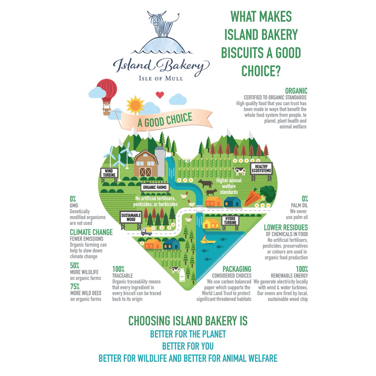 It's World Health Day! We can't pretend that biscuits are a health food, but occasionally a little of what you fancy can make a difference to your day. Here's why Island Bakery bicuits are a good choice.