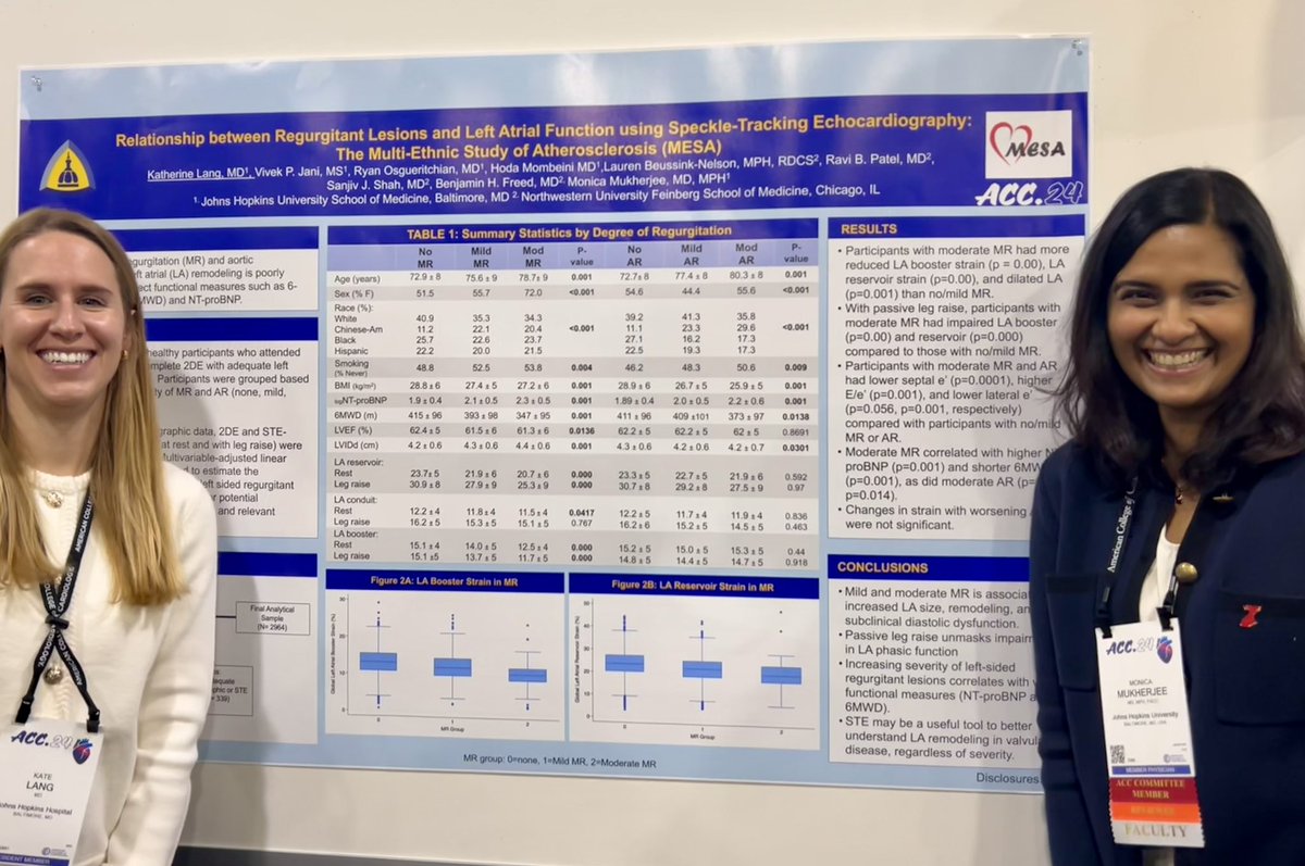 Congratulations to @KateLangMD on her exciting @ACCinTouch #echofirst poster with mentor @MMukherjeeMD investigating the impact of regurgitant lesions on atrial remodeling #ACC2024