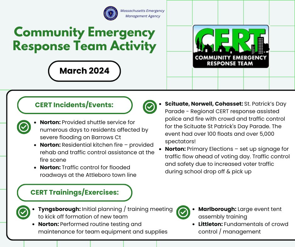 Here is your monthly #CERT roundup for March 2024! This month, MEMA is highlighting Norton, Tyngsborough, Scituate, Norwell, Cohasset, Marlborough, and Littleton CERTs. To find out if your community has a CERT and how to get involved, click here: tinyurl.com/2uzh774d