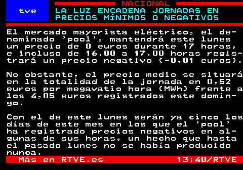 LA LUZ ENCADENA JORNADAS EN PRECIOS MÍNIMOS O NEGATIVOS

➡️Canal Teletexto Telegram

t.me/rtvetext

➡️Teletexto RTVE

bit.ly/3QpSmQh

#MercadoMayoristaEléctrico #PoolEléctrico #PrecioNegativo #MegavatioHora #EnergíaEléctrica #PrecioCero
⌚ 14:01