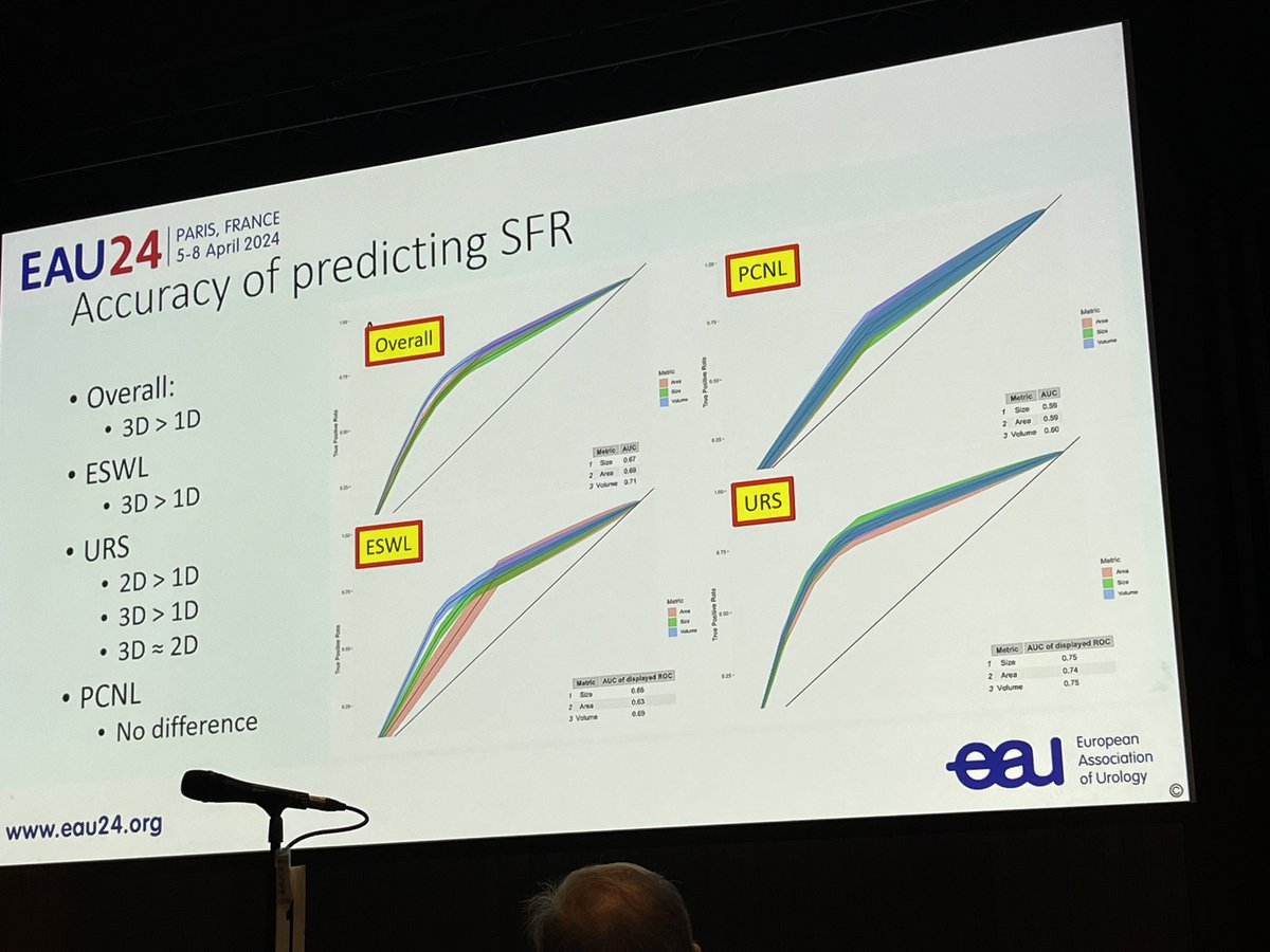 Brilliantly clear and well considered talk from @thomastailly (as we’d all expect!) about stone size vs volume This definitely an important area for us to work on and get right - both practically and academically #EAU24 @fpanthier @exkeller