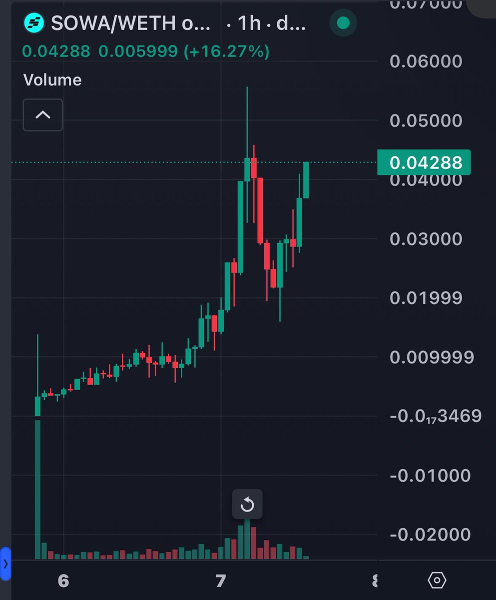 With $SOWA hosting its first AMA on x today, listening to them for the first time and seeing what lies ahead will be exciting! Also, they're set to unveil two new partnerships! This project shows great potential; reaching a $10 million market cap could happen in a matter of hours