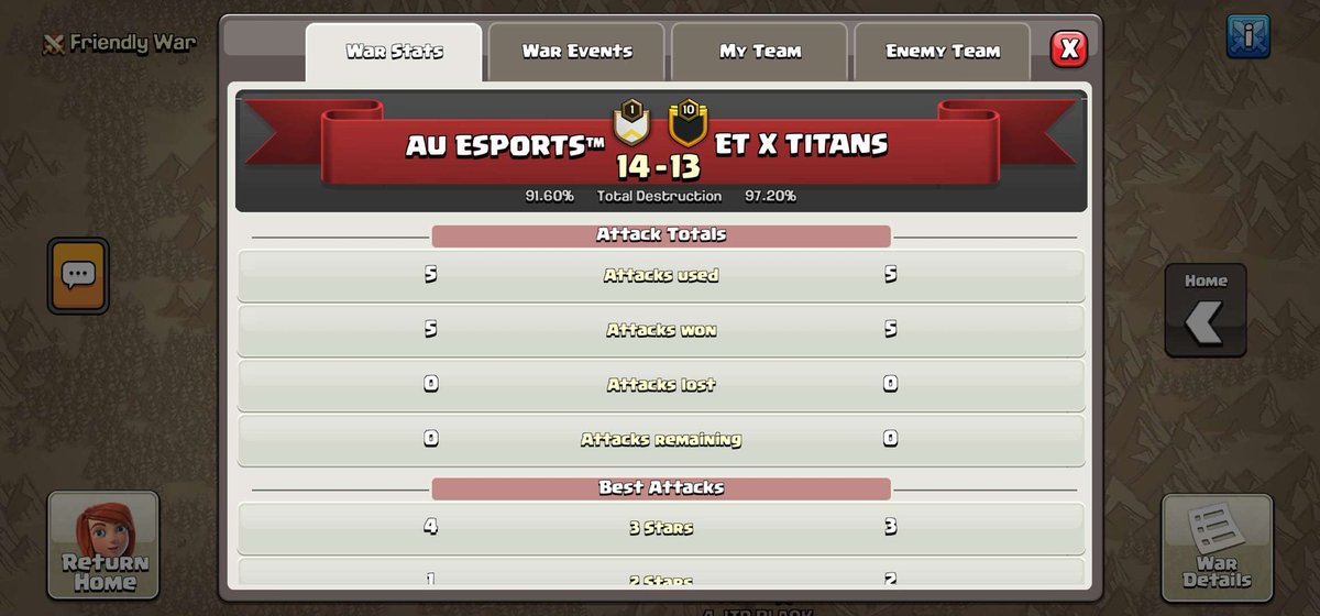 AusUnityCOC's tweet photo. 2 massive wins for our team in qualifiers today against 2 great teams! 🥇

we are sitting in the top 120 and hopefully move to stage 2 🌎

GGs @et_x_titans 
GGs @M2M_Coc https://t.co/ZelnJCePPJ