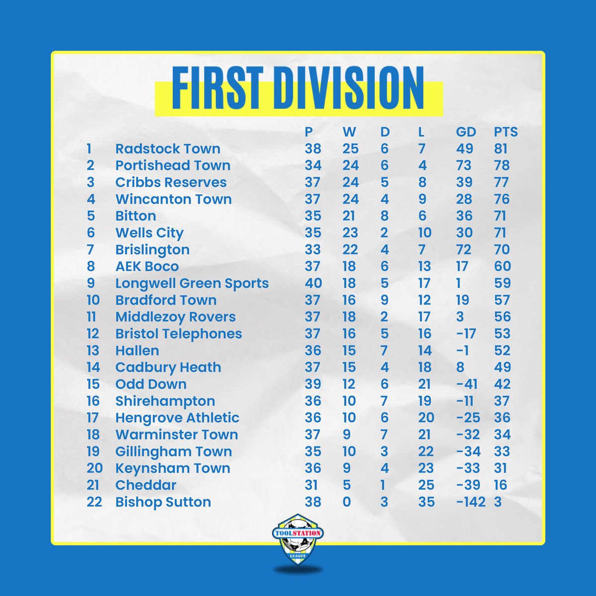 📊 TABLES | Here's a look at the latest Toolstation Western League tables 👍 #TSWL