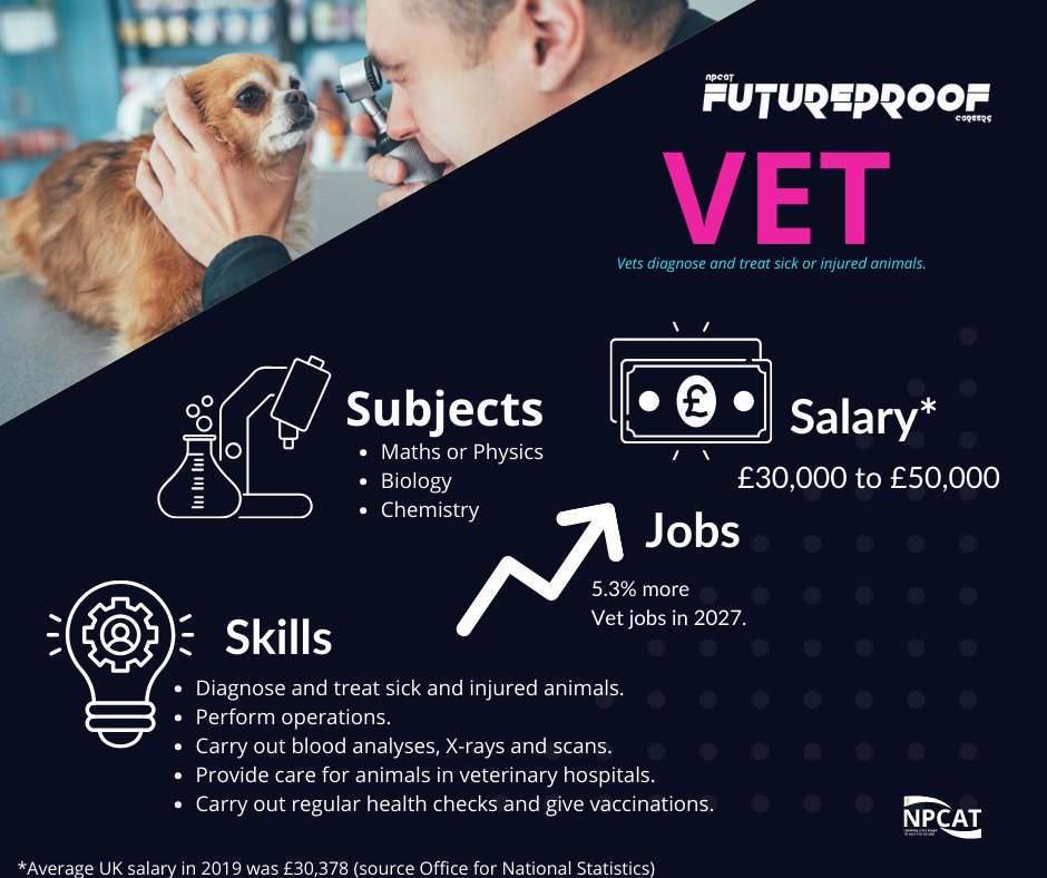 NPCAT Futureproof Careers job of the
week! Do not forget to check out our Futureproof
website for more information on all things careers.
futureproof.npcat.org.uk #futureproof #npcat
#careers #joboftheweek