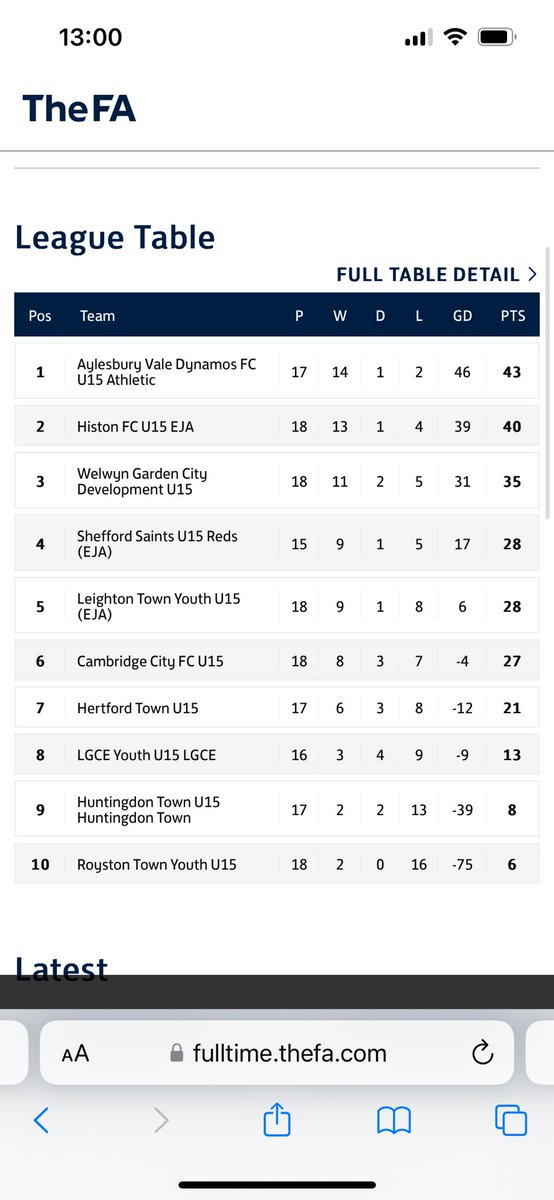 🚨🚨Champions Confirmed🚨🚨
Following a fantastic display today & results elsewhere we are crowned champions of EJA Black League with a game in hand

So proud of all these boys who have tested themselves against some excellent players & teams 

@ValeDynamos @WeAreTheDynamos