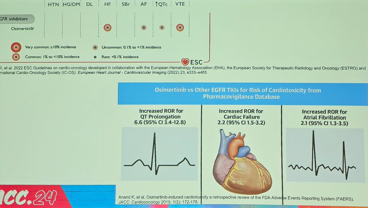 Great lecture from Dr. Lavanya Kondapalli in the Cardio-Onc Sphere.  Key takeaway slides here: 
#ACC24