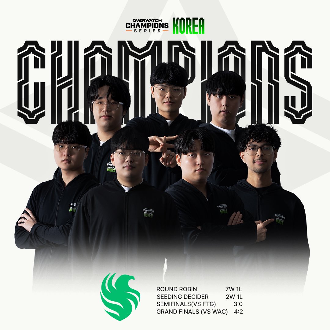 Overwatch Esports Asia (@ow_esports_asia) on Twitter photo Team Falcons가 OWCS Korea 챔피언 자리에 올라섭니다!🔥
갈고 닦은 실력으로 챔피언의 자격을 증명한 <a href="/FalconsEsport/">Falcons Esports</a>에게 뜨거운 박수를 보내주세요👏
OWCS Korea 우승을 진심으로 축하드립니다! ✨
Team Falcons rises to the top and are your OWCS Korea champions!🔥
A huge congratulations Team Falcons가 OWCS Korea 챔피언 자리에 올라섭니다!🔥
갈고 닦은 실력으로 챔피언의 자격을 증명한 <a href="/FalconsEsport/">Falcons Esports</a>에게 뜨거운 박수를 보내주세요👏
OWCS Korea 우승을 진심으로 축하드립니다! ✨
Team Falcons rises to the top and are your OWCS Korea champions!🔥
A huge congratulations