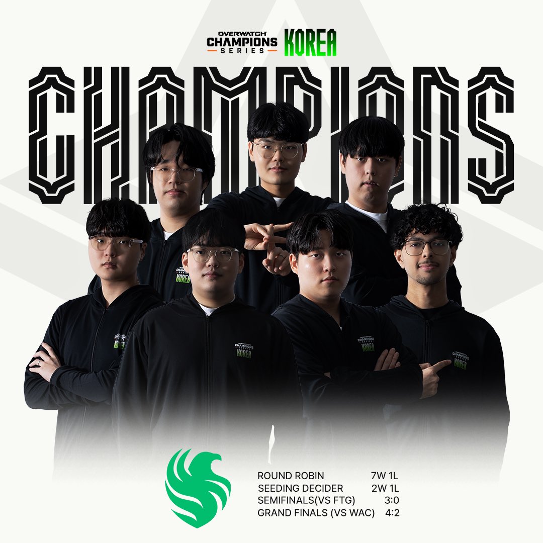 Team Falcons가 OWCS Korea 챔피언 자리에 올라섭니다!🔥 갈고 닦은 실력으로 챔피언의 자격을 증명한 @FalconsEsport에게 뜨거운 박수를 보내주세요👏 OWCS Korea 우승을 진심으로 축하드립니다! ✨ Team Falcons rises to the top and are your OWCS Korea champions!🔥 A huge congratulations…