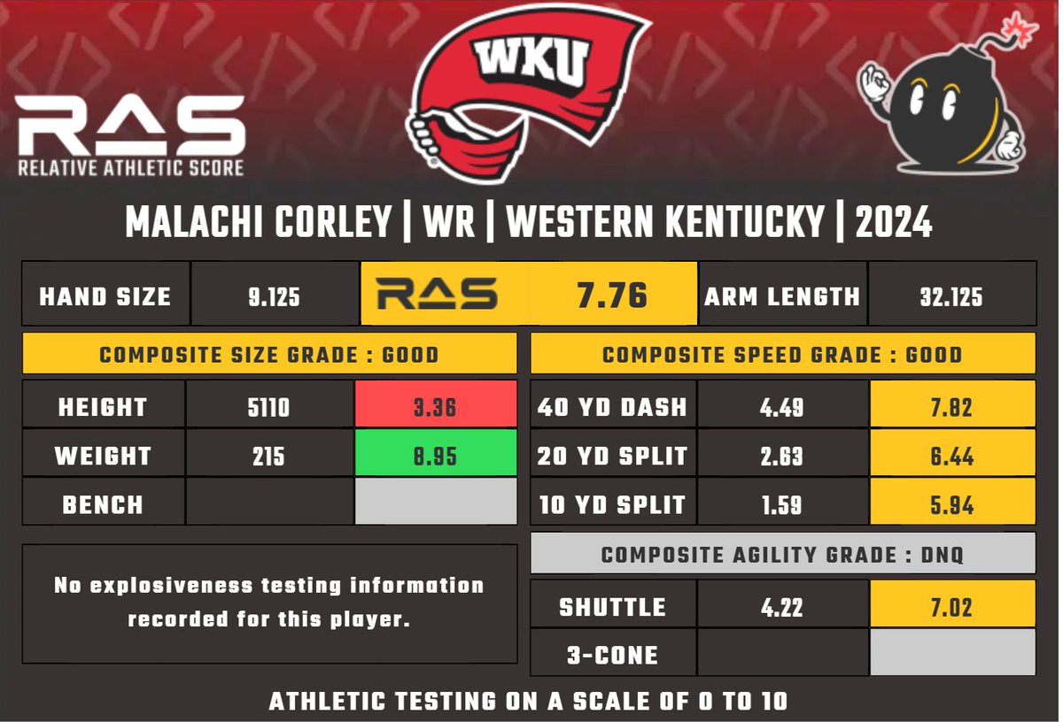 WARRANT DirtyRottenFilthyStinkingRichスコア C182S Checklist – LewDix Aviation