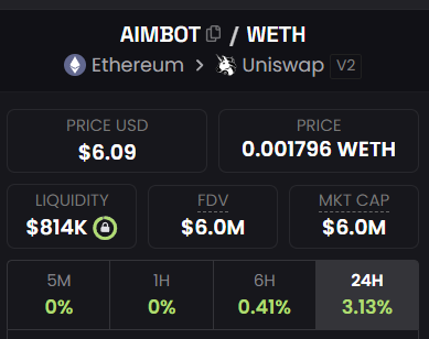Influencerstat's tweet photo. I am in $AIMBOT since 900k. Now its at 6M but I added more because they are coming with auto sell, expanding to $SOL and $Base. 

I expect this to be atleast 100M because just like $Banana, #AIMBOT has huge revenue and a project completely aligns with the bull market trend of huge volume and exponential gains in price.
