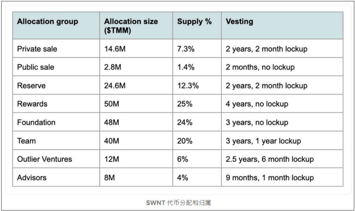 Arya@羊姐社区🦅 tweet media