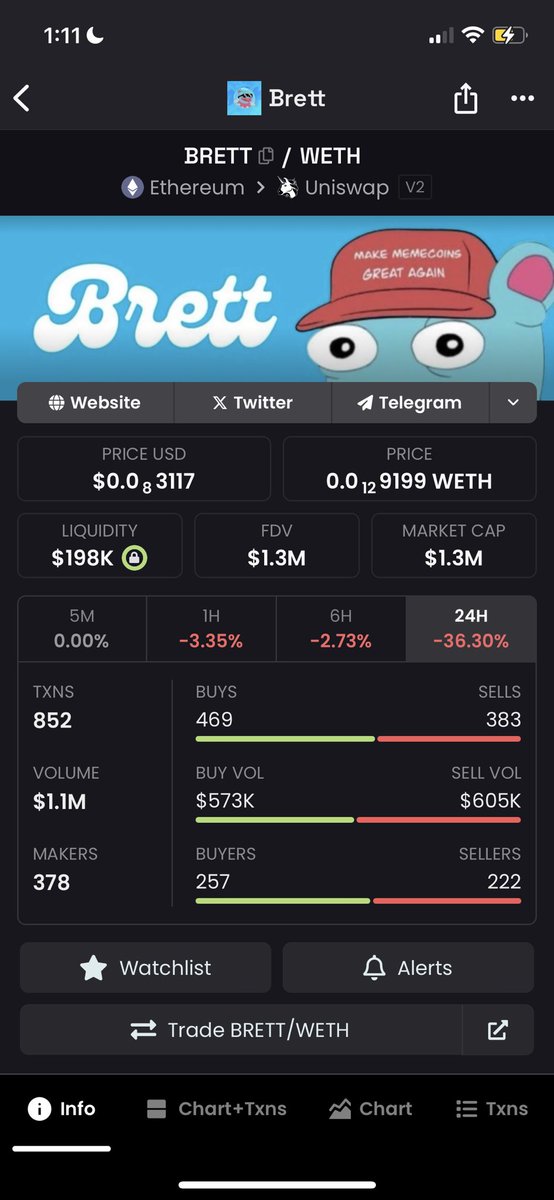 @yourfriendSOMMI $brett on Eth @Brett_Coin_ERC has the lowest marketcap… this is going to pump at some point Check out BRETT/WETH on DEX Screener! dexscreener.com/ethereum/0xe1E…