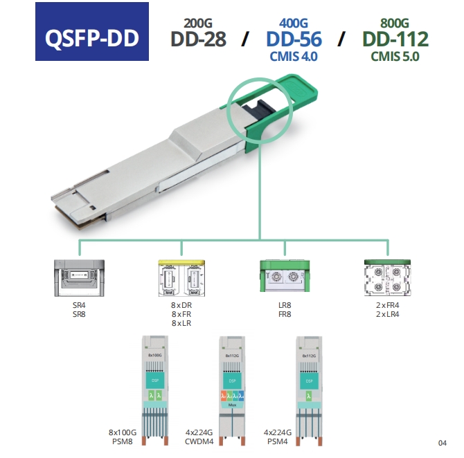 10GTEK's tweet image. #400G #QSFP-DD #SR8 transceiver available to offer
#QSFPDD #TH4 #NVIDEA