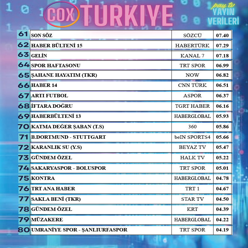 GÖNÜL DAĞI 'Dikkat İzlenme oranların düşüyor!