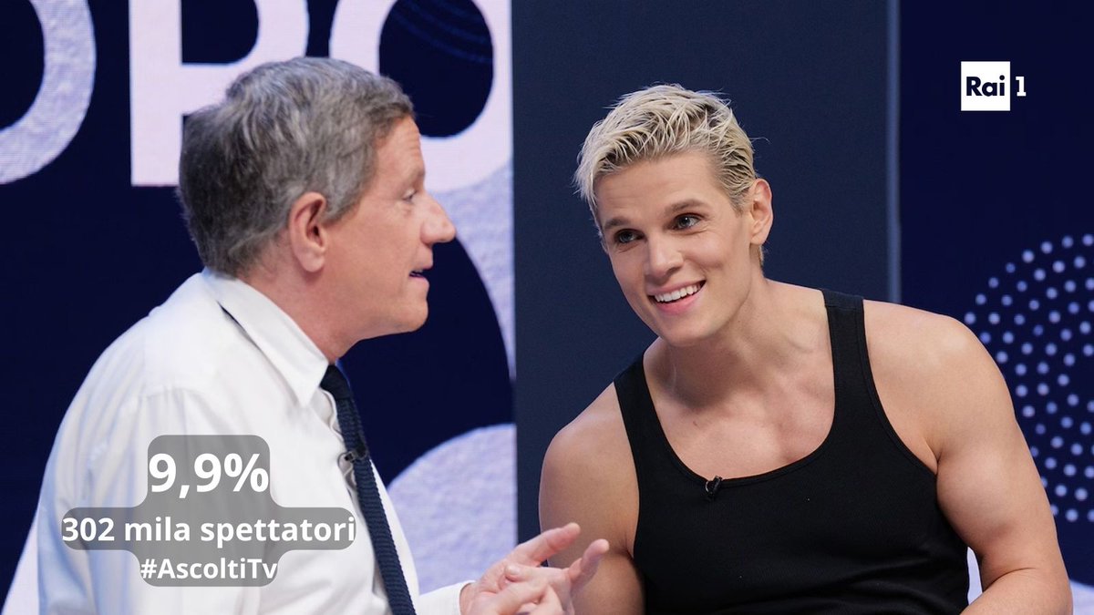 La puntata de #IViniliDi su <a href="/RaiUno/">Rai1</a> condotta da <a href="/RiccardoRossi/">Riccardo Rossi</a> con ospite Alessandro Egger sfiora il 10% di share con 302 mila spettatori.
#AscoltiTv <a href="/RaiPlay/">RaiPlay</a>