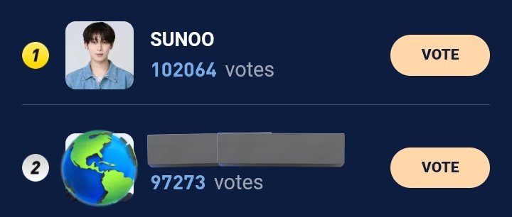 We have successfully reclaim the first spot but the gap is still alarming.

Please continue dropping your votes to secure the first spot for Sunoo! Widen the gap, ENGENEs‼️

🔗: haloocean.com/?sid=f2h5al6d

POPULAR ARTIST SUNOO
#SUNOOonHaloOcean #김선우 #SUNOO #ENHYPEN_SUNOO