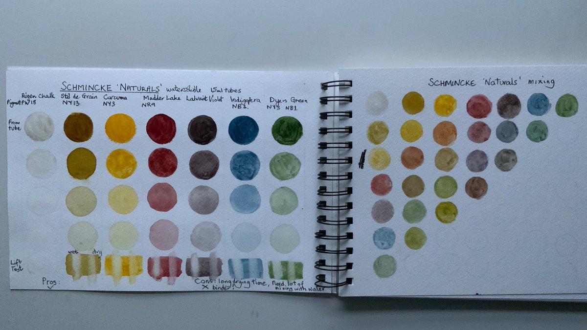 Schmincke Naturals swatched on cold press.
They are described as a fusion of watercolour & gouache.
The more diluted swatches are beautiful.

They remind me of William Blake’s poetry illustrations.
Will do a small copy of one to give them a try out using hot press paper.