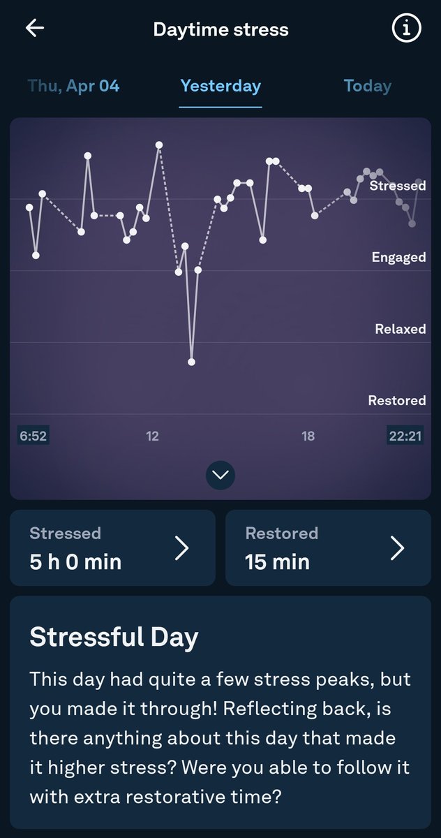 Tell me hosting takes it out of you...

Without telling me... 

Thanks @ouraring.

You can see the lunch time break.

5 hours of stress.
10 hours of travelling.
25,000 plus steps done. 
3 days and 1 amazing event.

#TedxTalkBrighton #shattered.