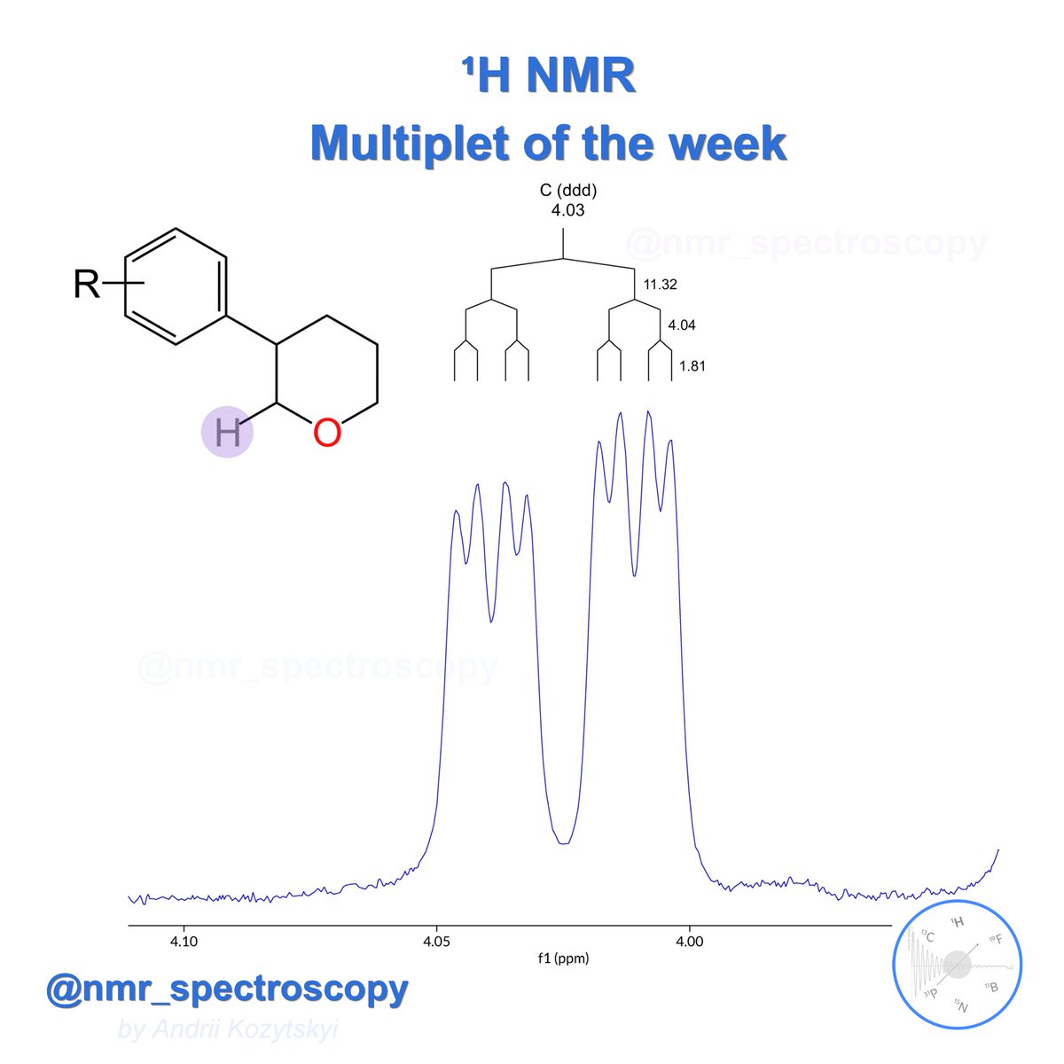 Multiplet of the week ᗑ🧲. Is it cis or trans proton relatively to Aryl? 😉 #nmr #nmrchat #chemistry #organicchemistry #spectroscopy #spin #coupling