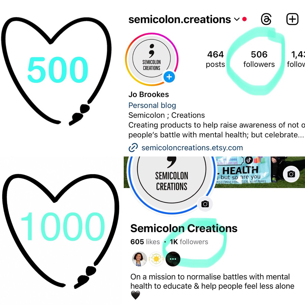 What are the chances of reaching 1000 followers on #facebook and 500 on #instagram within 24hrs of each other 😃 

Please go over and give me a follow if you aren’t already! 

#mentalhealthadvocate 
#semicoloncreations