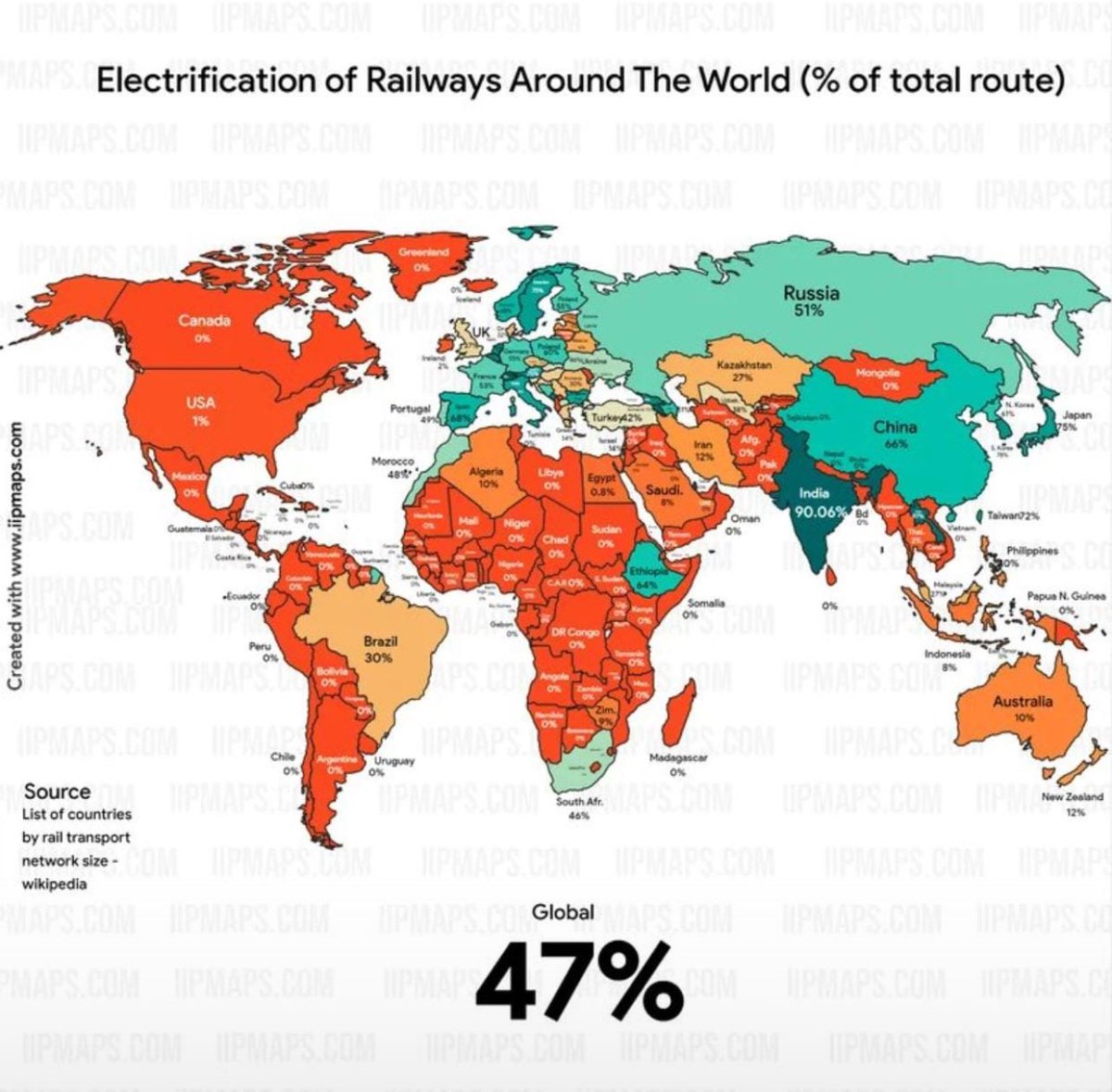 About 70% of our #railway electrification was done post 2014. #india is now more than 90% electrified for its railway. A big kudos to our #PMModiji and #railwayminister to make this possible. 

#ModiyudeGuarantee #BJP4India