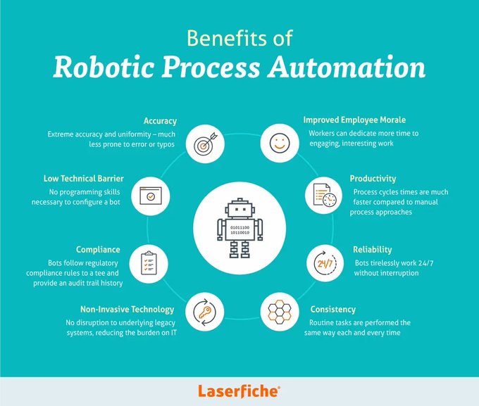 8 main benefits of Robotic Process Automation: 
- Accuracy
- Low Technical Barrier
- Compliance
- Non-invasive Technology
- Improved Employee Morale
- Productivity
- Reliability
- Consistency

#infographic Source @laserfiche rt @antgrasso #RPA #Automation