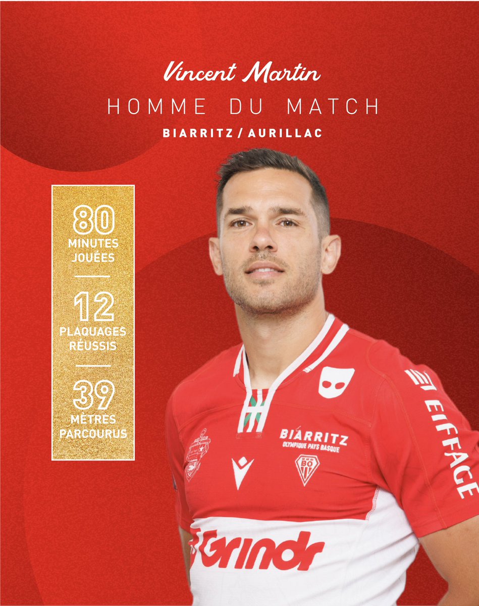 𝐉𝟐𝟓 : 𝐇𝐨𝐦𝐦𝐞 𝐝𝐮 𝐌𝐚𝐭𝐜𝐡 💫 Vendredi dernier contre Aurillac, vous avez élu Vincent Martin Homme du Match ⭐️ Vincent a joué 80 minutes avec 12 plaquages réussis et 39 mètres parcourus balle en main 🏉 Bien joué Vincent ! 👏🏻 #BO #BOPB #Biarritz #BiarritzOlympique