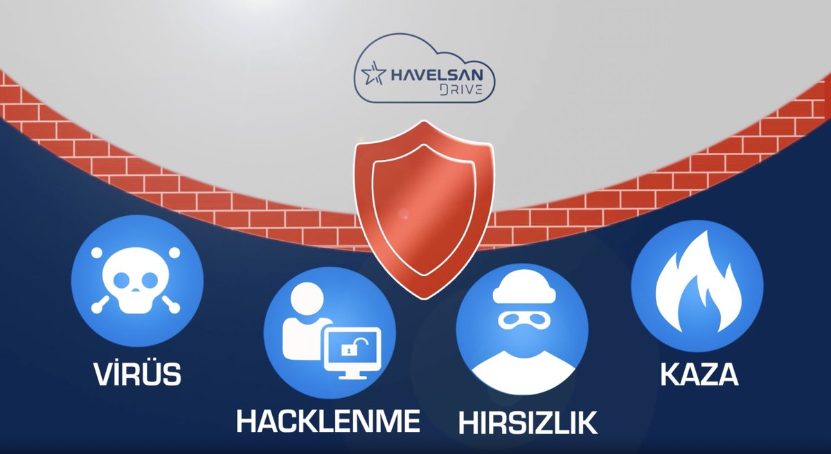 Enerjide veriler milli yazılımlara emanet: • Enerji ve Tabii Kaynaklar Bakanlığı ile bağlı kurumların veri depolama ve transfer süreçlerinde HAVELSAN'ın milli çözümleri kullanılacak • Bakanlık ile bağlı 16 kurumun veri güvenliği için HAVELSAN Drive ve DEPO ürünlerini