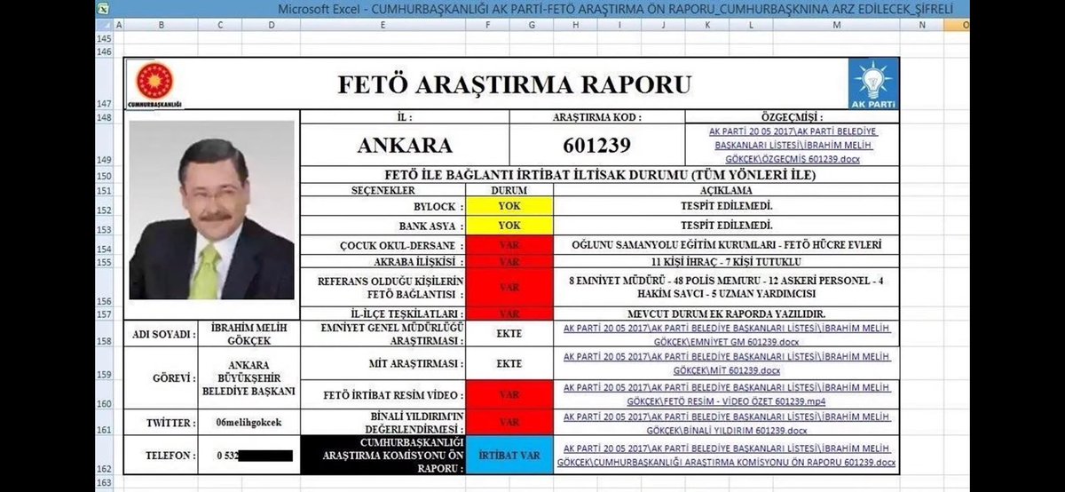 Gazeteci Cevheri Güven (<a href="/cevheritv/">Cevheri Güven</a>) Cumhurbaşkanlığı tarafından AKP’li isimler için hazırlanan “FETÖ ARAŞTIRMA RAPORU”nu yayınladı.

🚨ŞİMDİ BİR KERE DAHA SORALIM.

▫️Abdullah Gül
▫️Ahmet Davutoğlu
▫️Melih Gökçek
▫️Bülent Arınç
▫️Nihat Zaybekçi
▫️Mehmet Özhaseki 
▫️Cemil Çiçek
